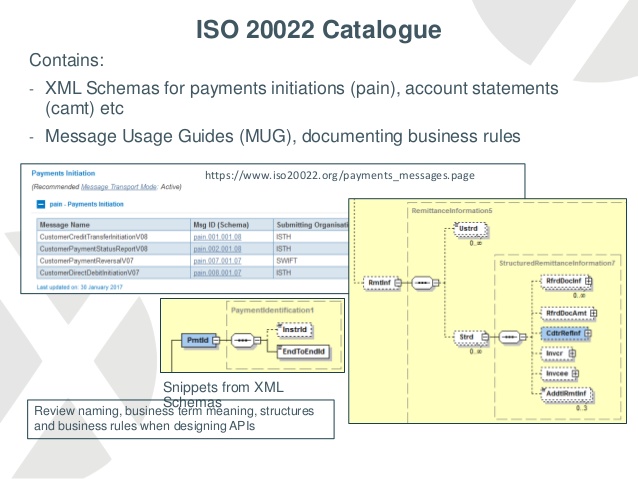 Iso 20022 for dummies